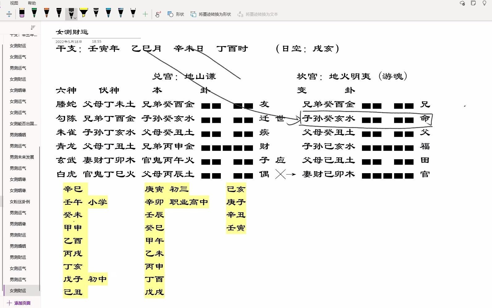 [图]六爻十二宫