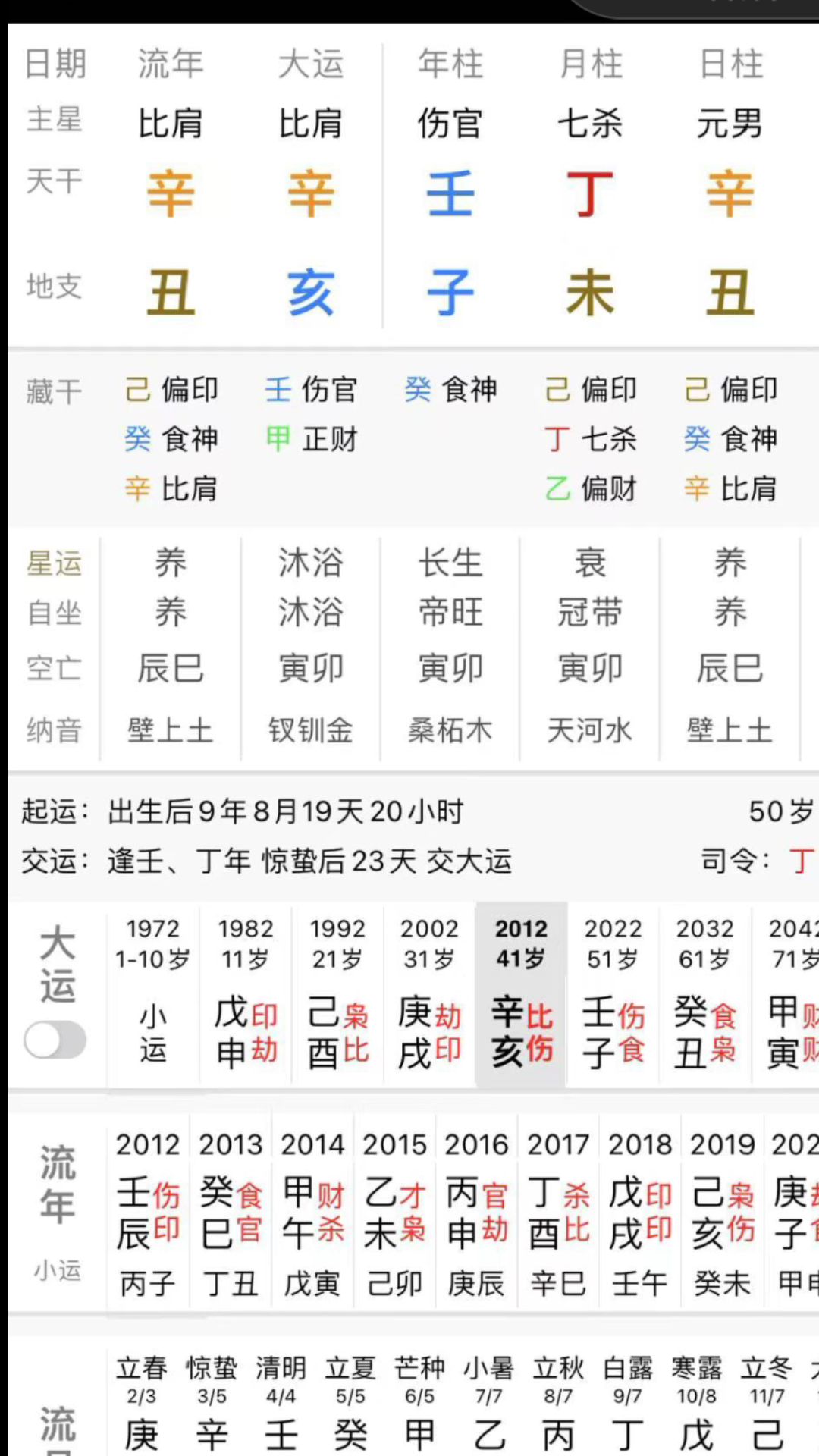 关于罗永浩八字的一些个人见解哔哩哔哩bilibili