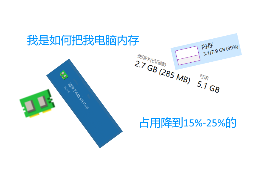 我是如何把我电脑内存占用降到15%25%的哔哩哔哩bilibili