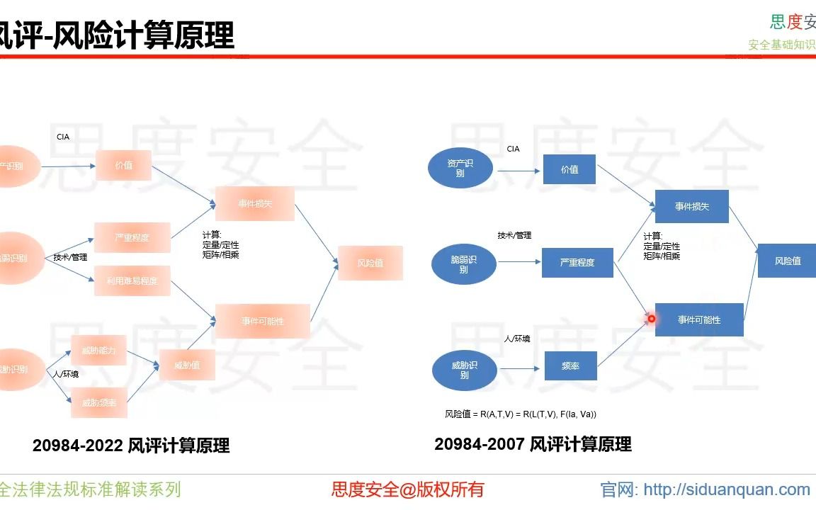 14 GBT 209842022 资产识别哔哩哔哩bilibili