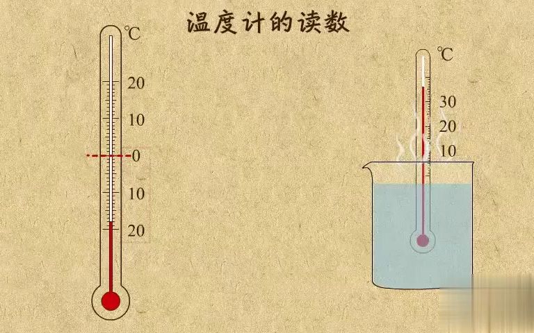 8. 温度计的读数哔哩哔哩bilibili