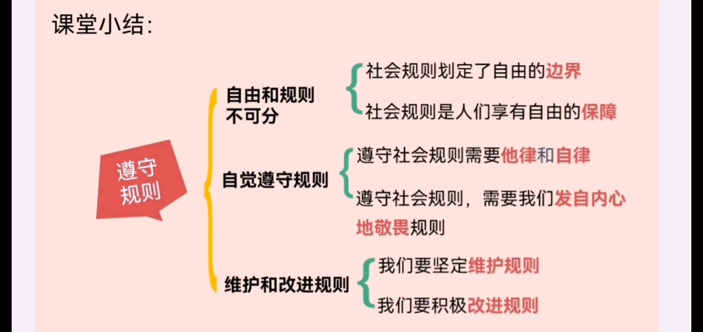 [图]教你一个例到底讲清楚3.2遵守规则