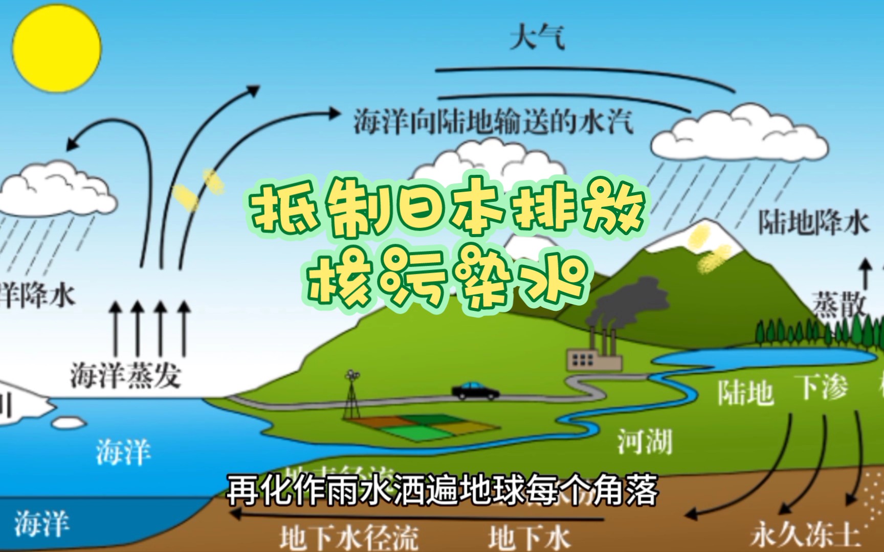 [图]地球是我们赖以生存的家园！抵制日本排放核污染水！