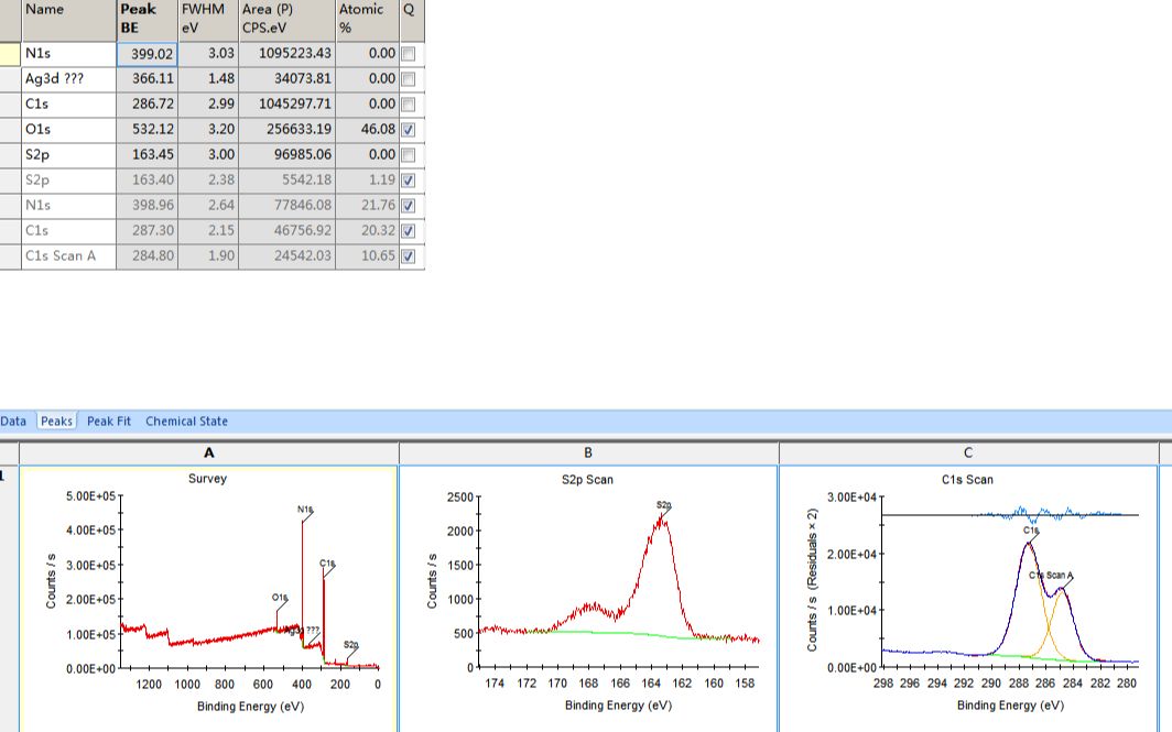 利用avantage软件对xps谱图元素进行半定量分析哔哩哔哩bilibili