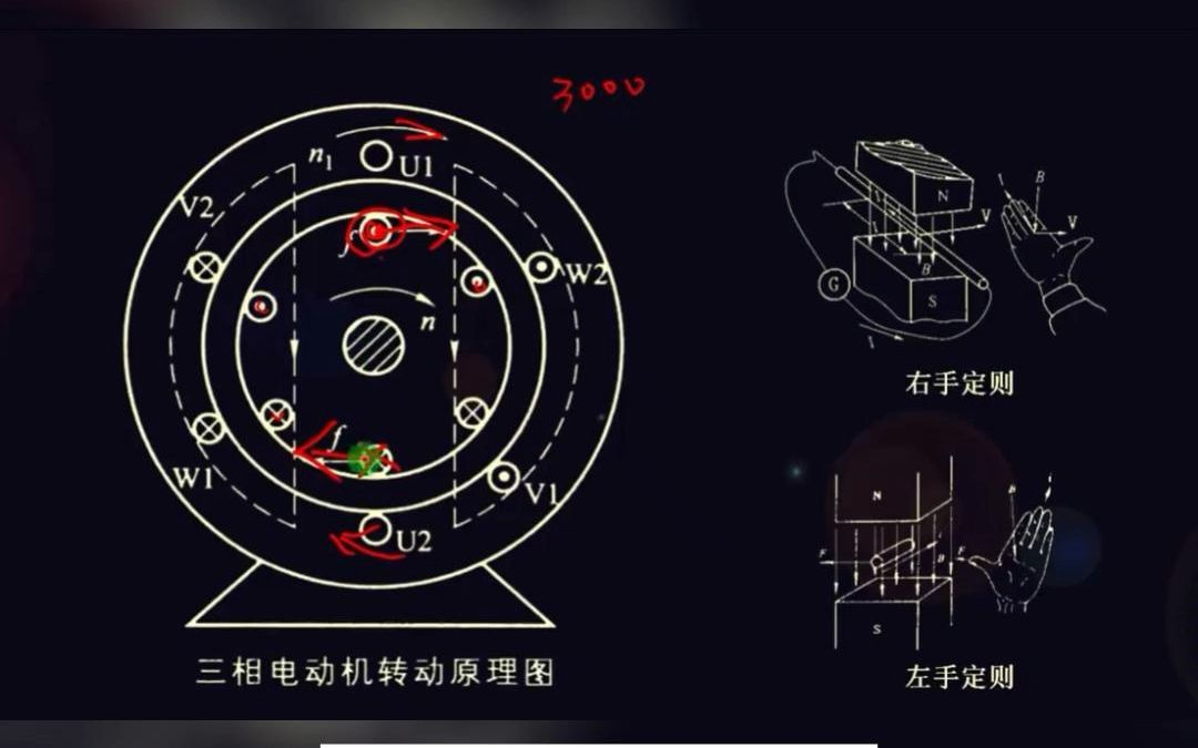 异步电动机是怎么工作的?哔哩哔哩bilibili