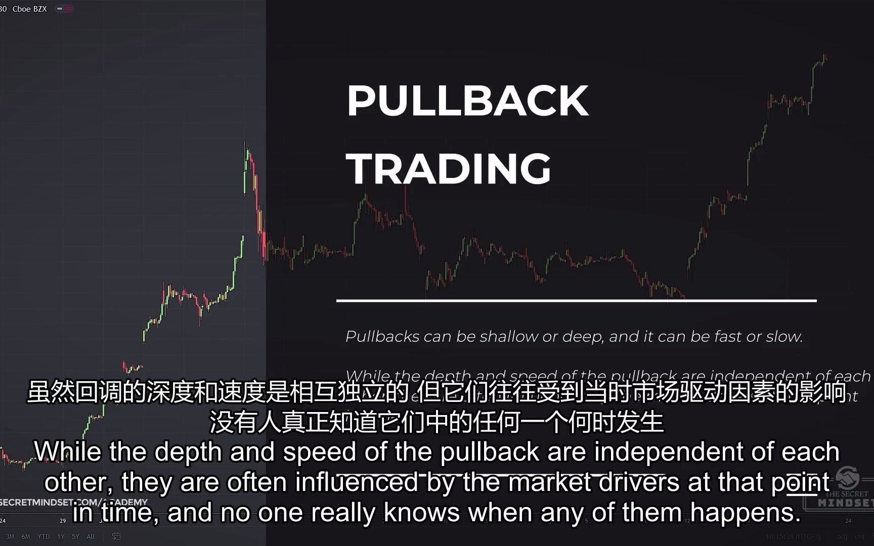 回撤交易备忘单日内交易和波段交易的最佳模式(中英文字幕)Pullback Trading CHEAT SHEET (Best Patterns For Day哔哩哔哩bilibili