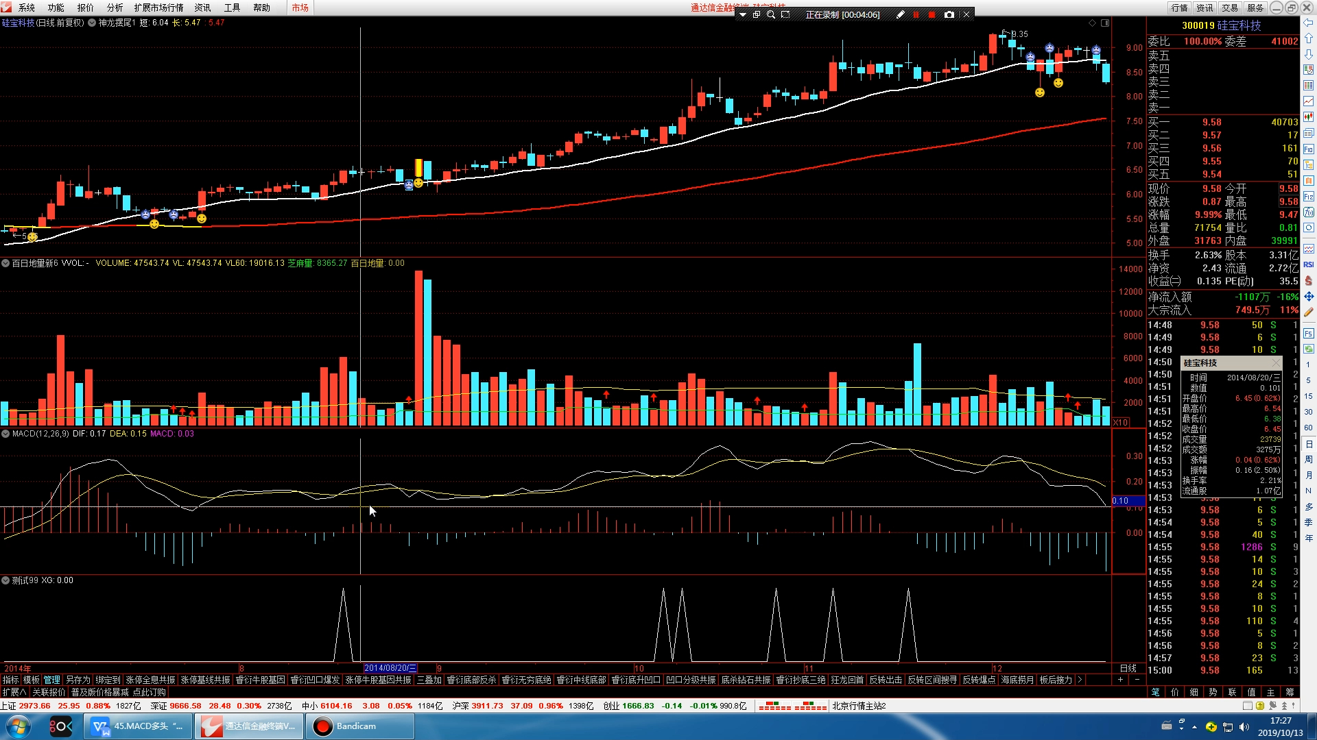 macd多头"风洞"选股,股票"置之死地而后生"选股形态
