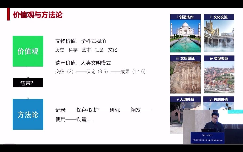 [图]【建筑史学】文化遗产“价值特征”的认知与实践—以“泉州：宋元中国的世界海洋商贸中心”系列遗产为例