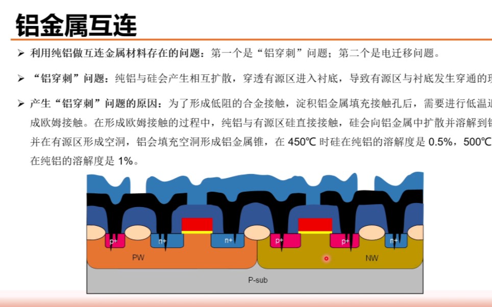 《集成电路制造工艺与工程应用》第十一讲(中)哔哩哔哩bilibili