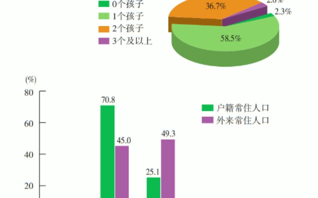 上海每5人中有2人大学学历哔哩哔哩bilibili