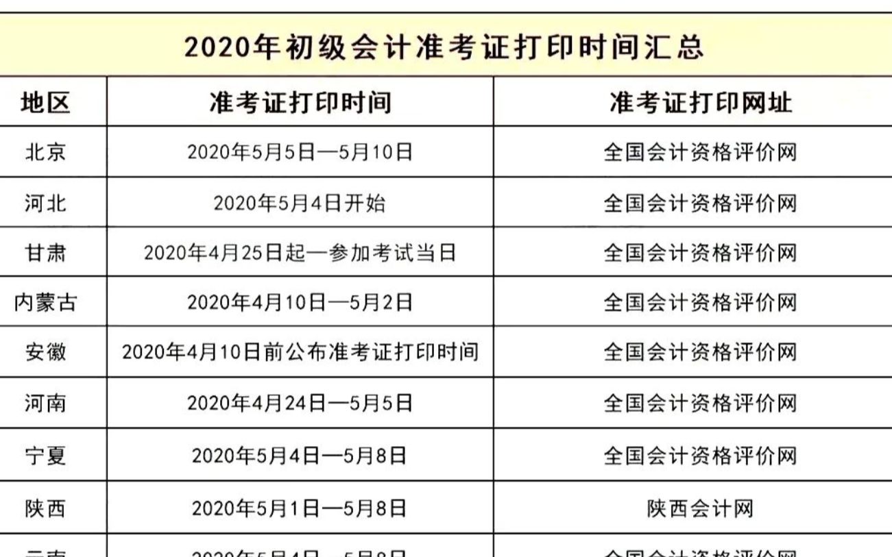 会计初级20年打印准考证了初级会计准考证信息不对怎么办