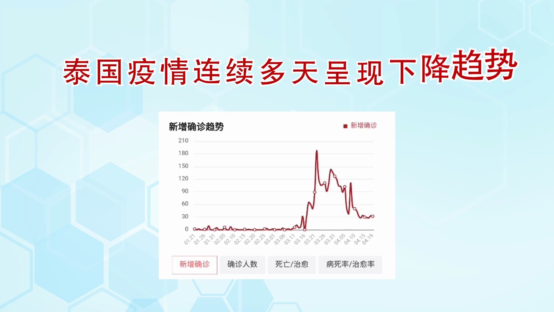 泰国疫情终将散去