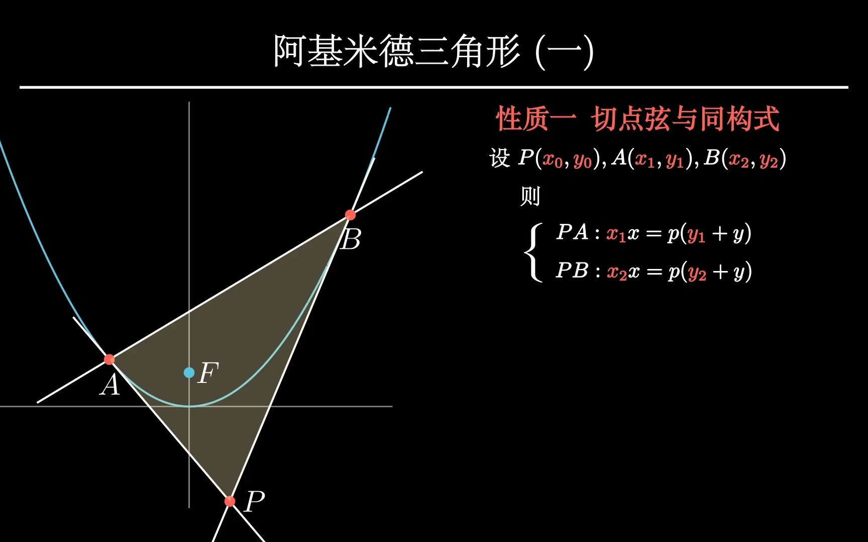 阿基米德三角形01哔哩哔哩bilibili