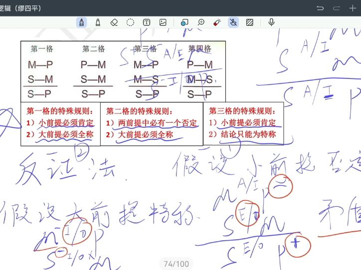 华政大一公共课逻辑——三段论第一二三格的特殊规则,必须掌握推理过程!哔哩哔哩bilibili