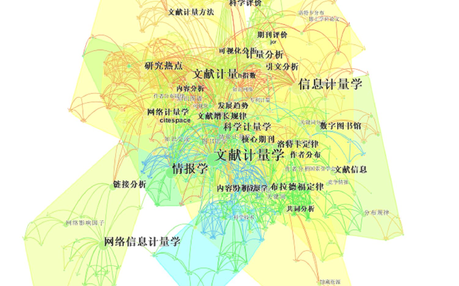 3一键去重知网、万方、维普数据库 CiteSpace Vosviewer ucinet bibexcel gephi pajek文献计量与知识图谱哔哩哔哩bilibili