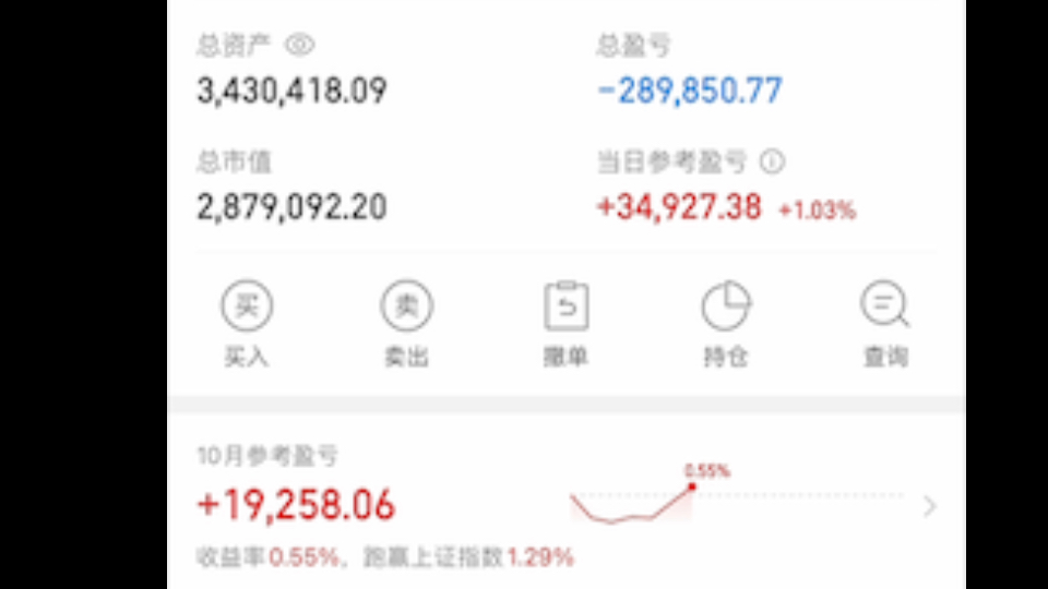第1286日投资记录：国家队救市，市场探底回升，继续坚持低估值之路。