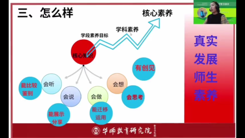 [图]吕铁君：新课标下的项目式学习设计（第2期）