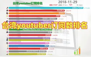 台灣youtuber 搜索结果 哔哩哔哩 Bilibili
