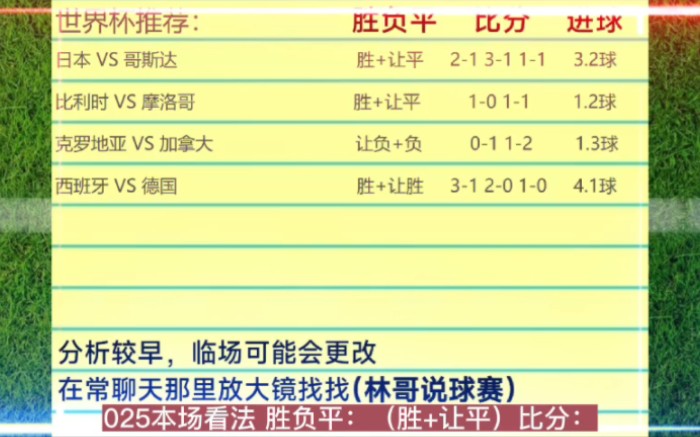 11月27号足球世界杯推荐 025日本 VS 哥斯达 026比利时 VS 摩洛哥哔哩哔哩bilibili