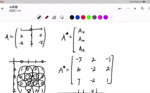 Video herunterladen: 快速求伴随矩阵的小技巧