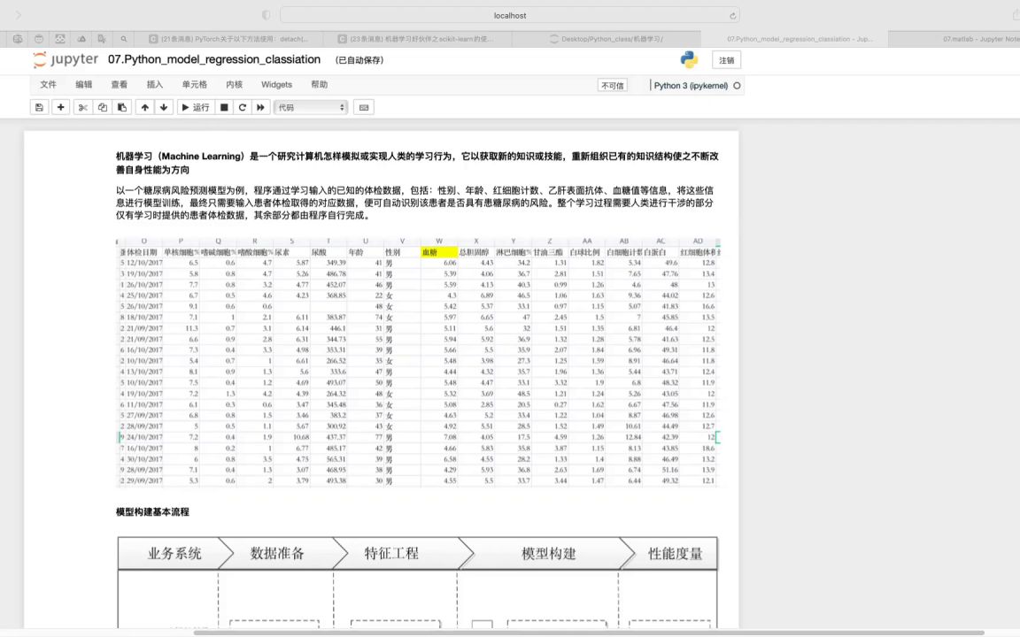 医学科研临床临床数据预测模型类论文专题研讨会( 1.1516 网络精讲班)医学会员免费学哔哩哔哩bilibili