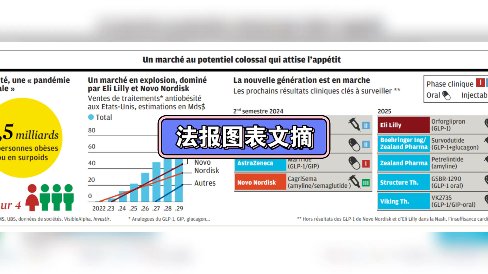 #法语 #法国 #french #france #francais #外语 #二外 #财经 #经济 #金融 #报刊 #加拿大 #canada #图表 #数据哔哩哔哩bilibili