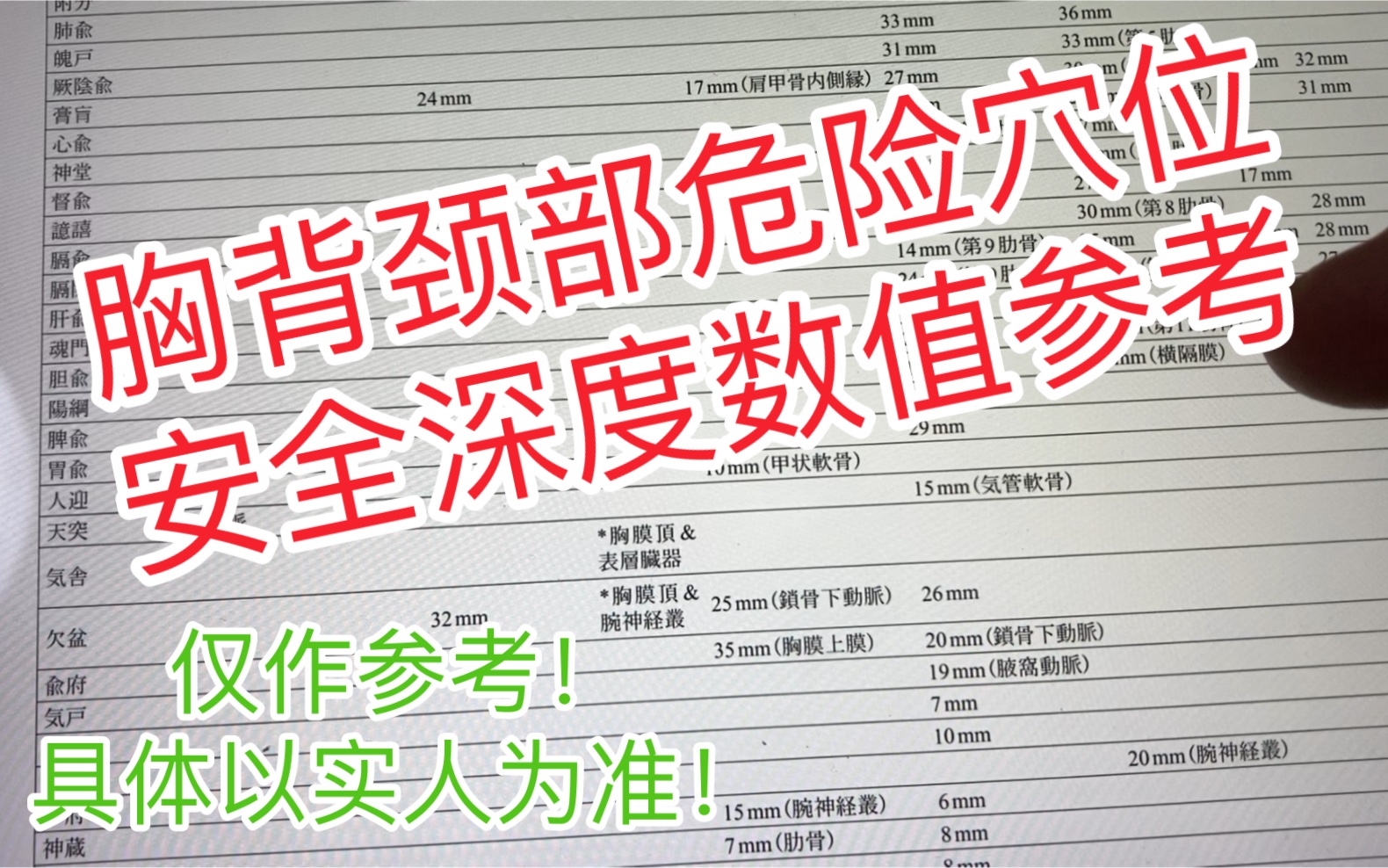 [图]胸背颈部危险穴位深度解剖参考数值，仅作参考！实际为准！体型有胖瘦高矮！针灸 中医 解剖 日本