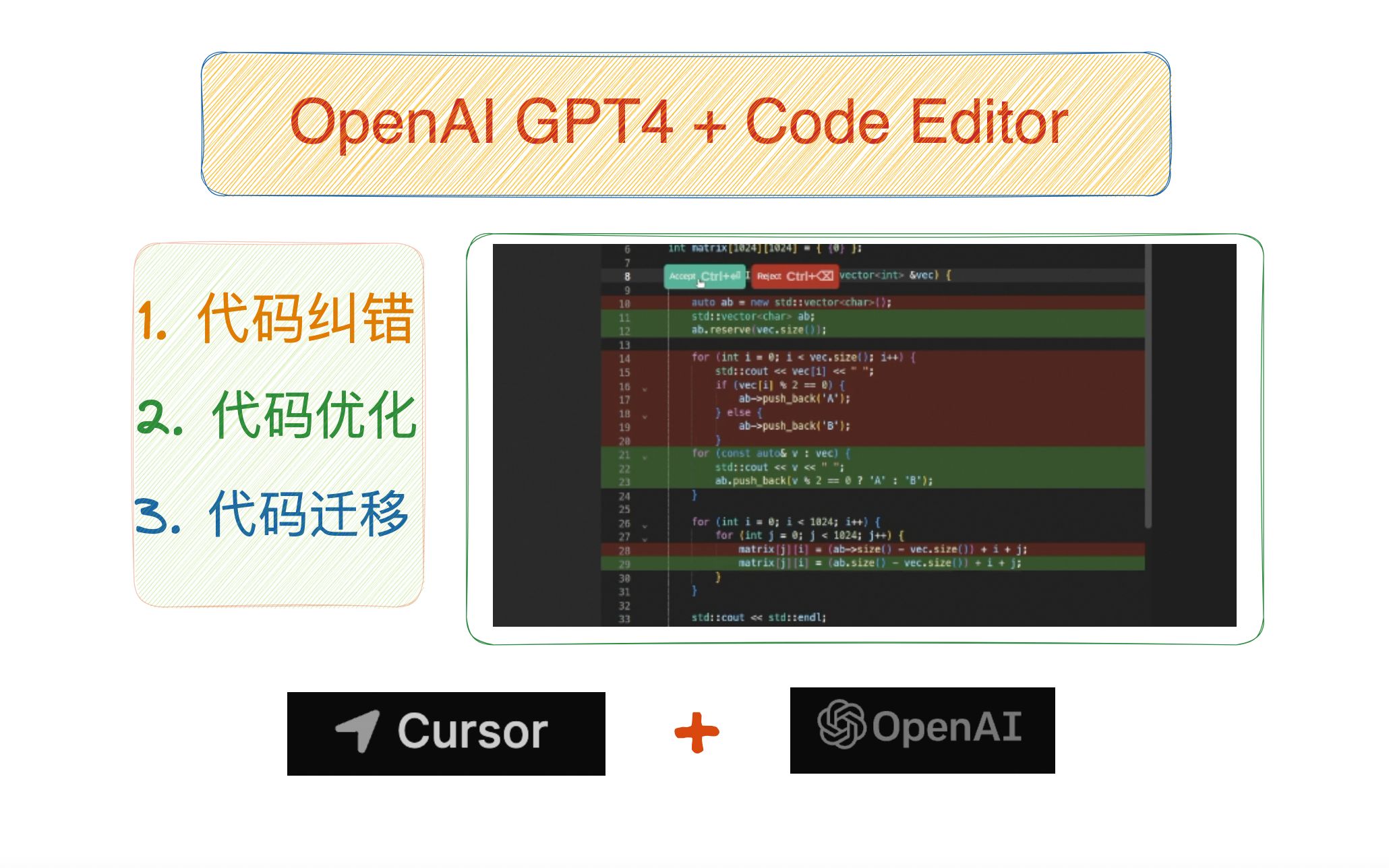 [工具][Cursor]: 基于OpenAI GPT4 的代码编辑器哔哩哔哩bilibili