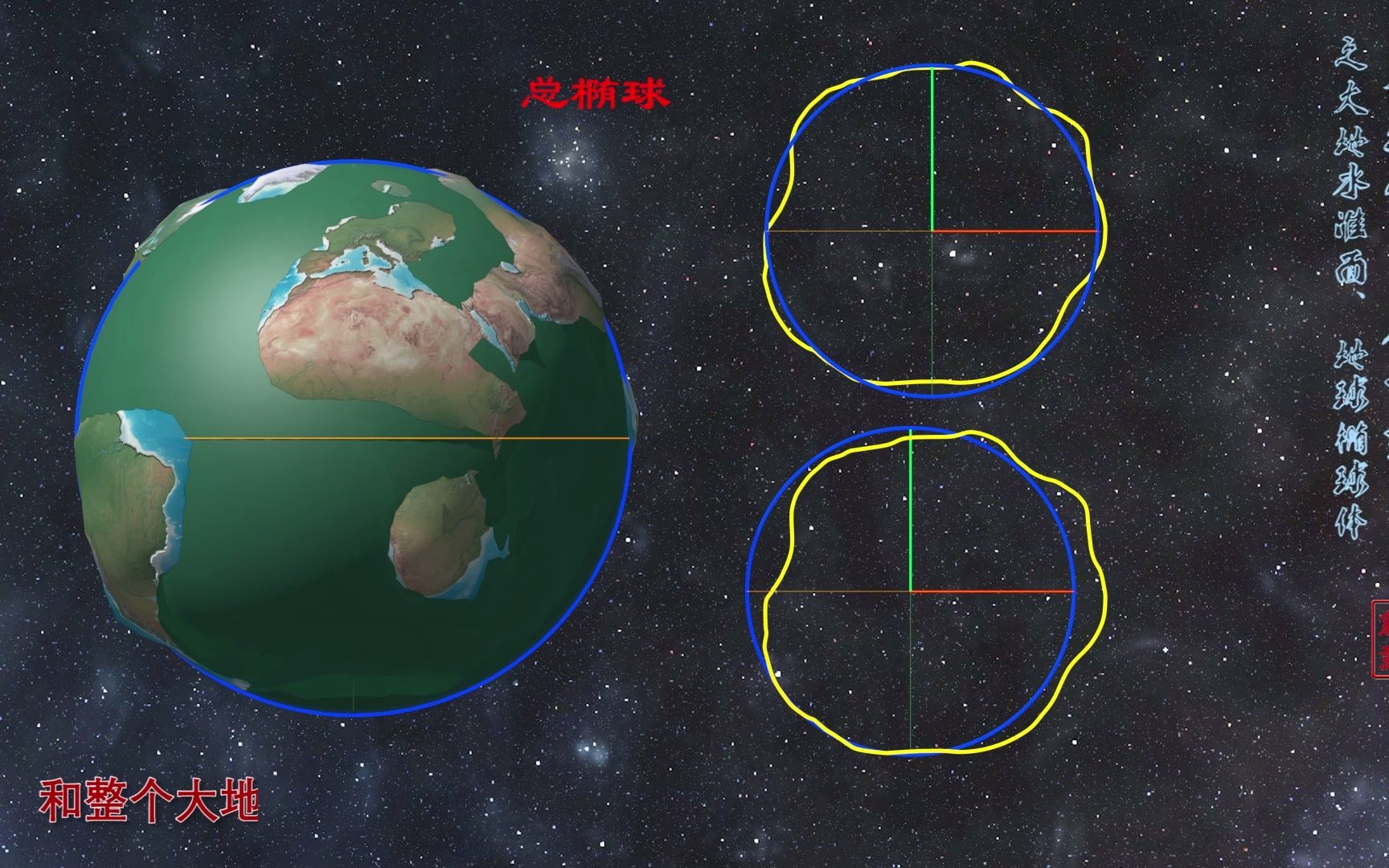 大地说第一季 之大地水准面、地球椭球哔哩哔哩bilibili