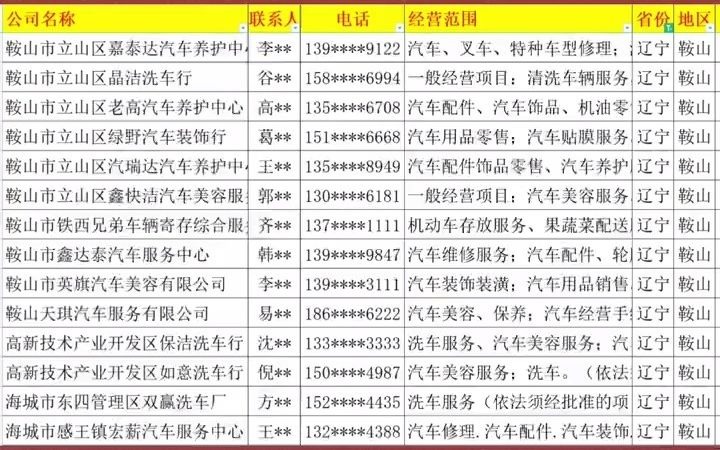 1251辽宁汽车美容行业名录企业名录行业资源名片企业黄页目录通讯录电话本号码簿资源.包含辽宁各市区县所有与汽车美容养护保养装饰相关的企业公...