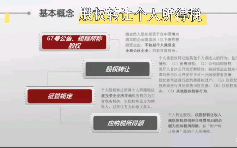 股权转让个人所得税如何缴纳以及股权转让涉税案例分析哔哩哔哩bilibili