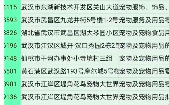 2061湖北宠物用品行业企业名录目录资源黄页.包含了宠物食品,宠物饮料 饮品,宠物服装 鞋帽,宠物保健用品,宠物玩具,鸟笼,狗笼,猫粮,狗...