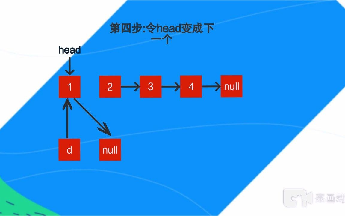 一分钟链表反转,动画演示,附代码哔哩哔哩bilibili