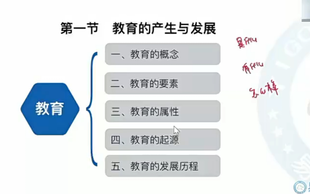 江西教师招聘考试(本土机构yg)网课|教育综合知识第一章(1)|江西高校23教综书配套课|适用于24教招第一轮备考|针对江西考情|名师精讲哔哩哔哩bilibili