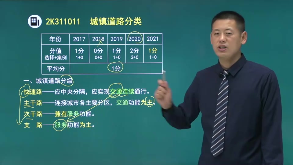 [图]【二建市政】2022二建市政冲刺班强化冲刺秦臻伟【强烈推荐】【私信完整】