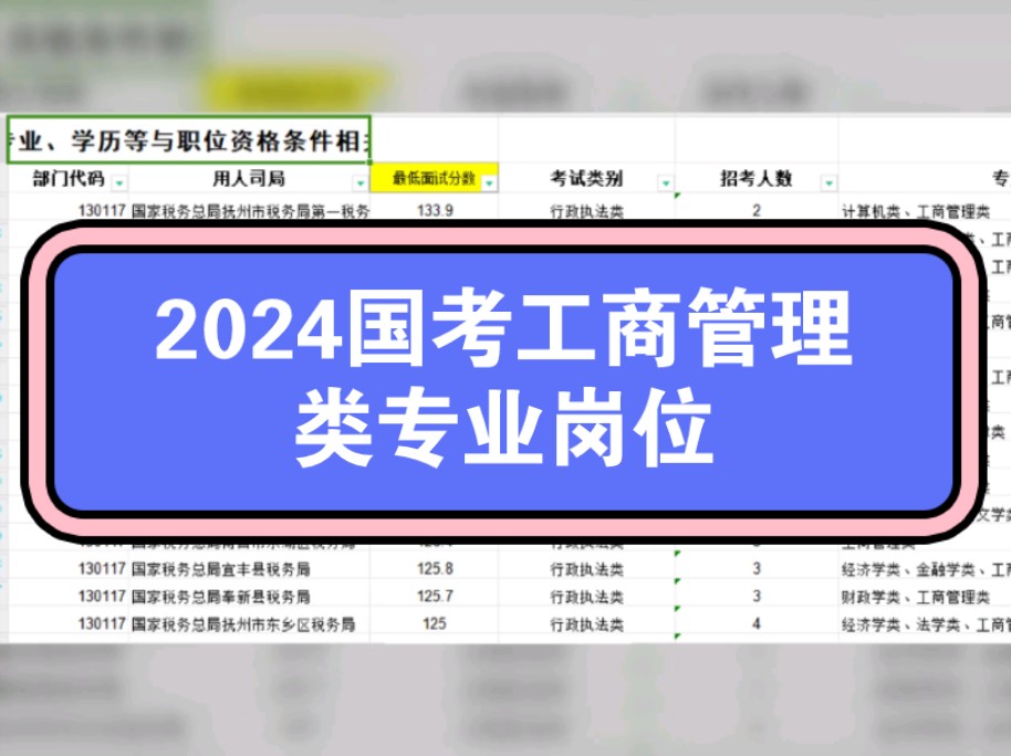 24江西国考工商管理类专业进面分需要完整版名单滴滴我师图9月10日基地班开课还有一年无限学课程喔 等你来咨询!哔哩哔哩bilibili