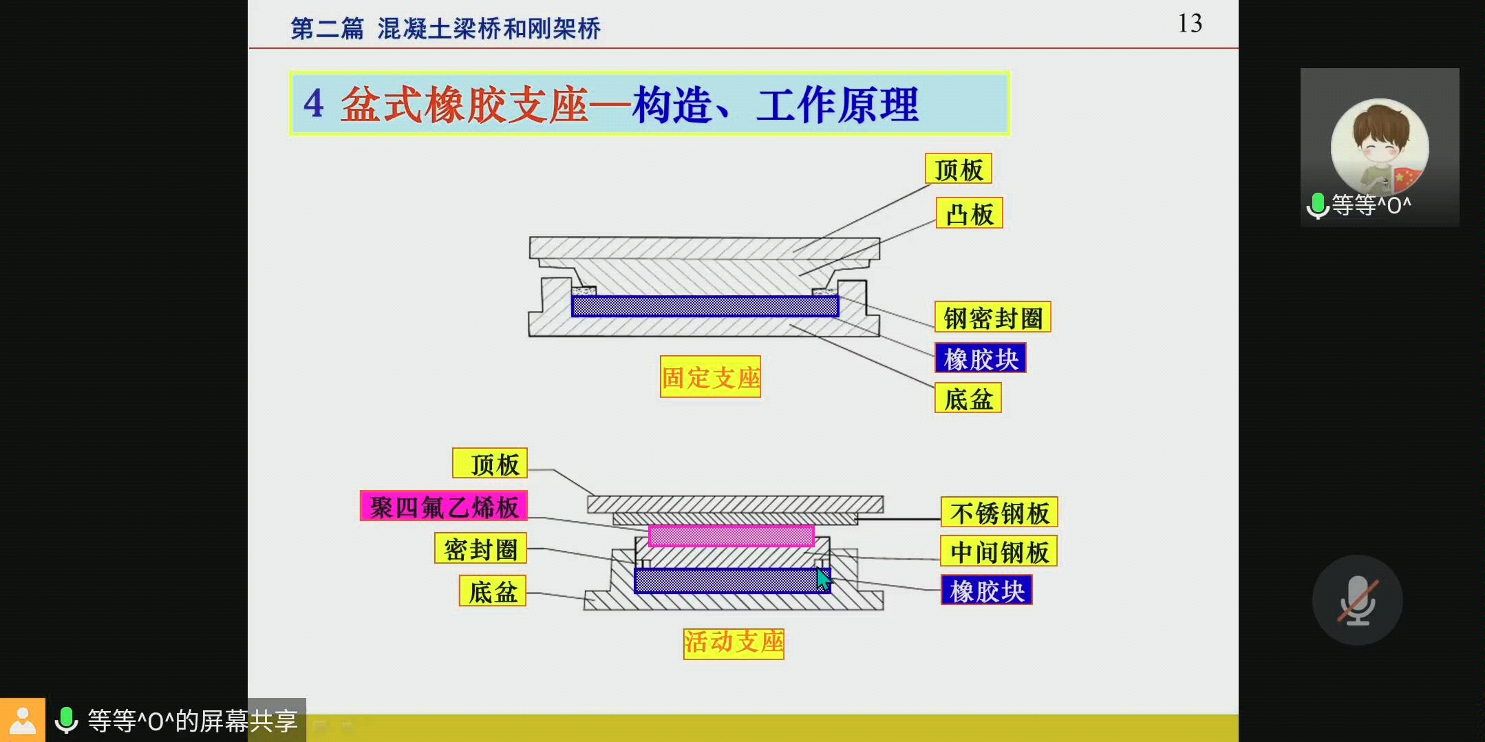 【桥梁工程】梁式桥支座