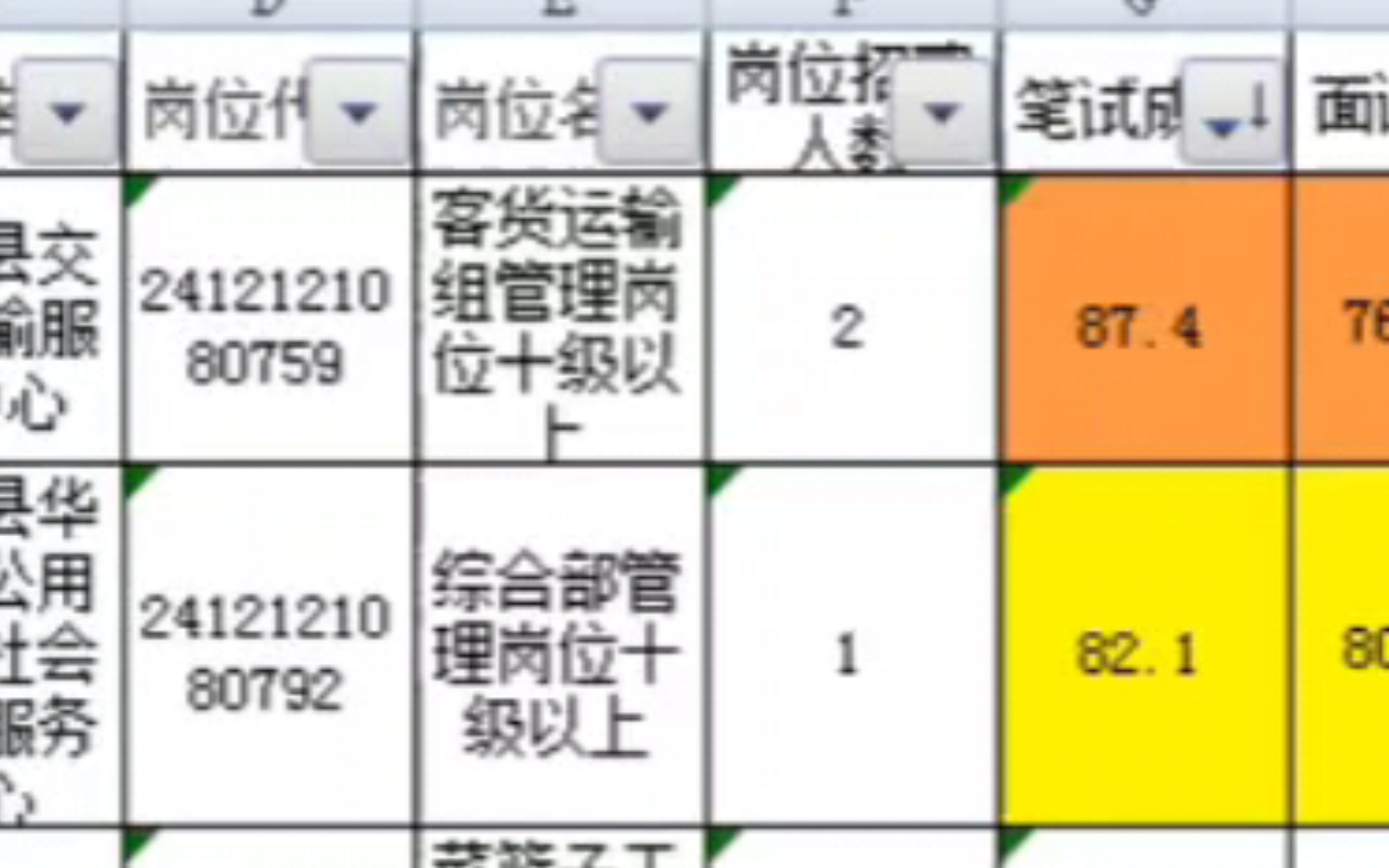 2024广东事业单位统考 梅州 河源 录用分数1哔哩哔哩bilibili