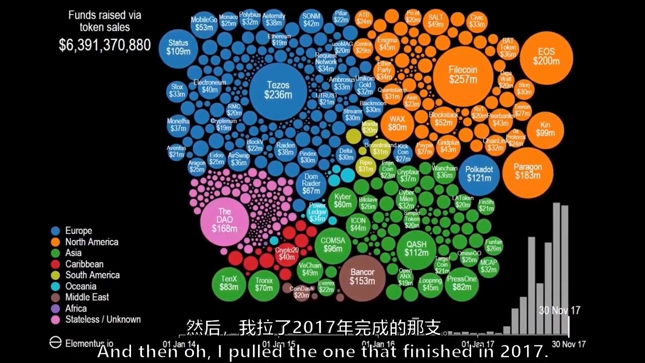 区块链与货币哔哩哔哩bilibili