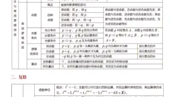 Download Video: 高中数学核心知识点1