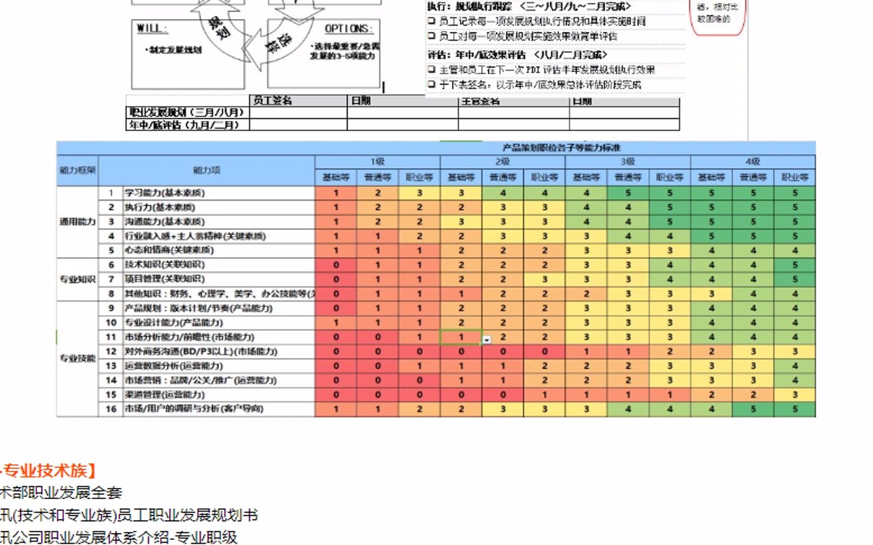 腾讯任职资格体系全套资料哔哩哔哩bilibili