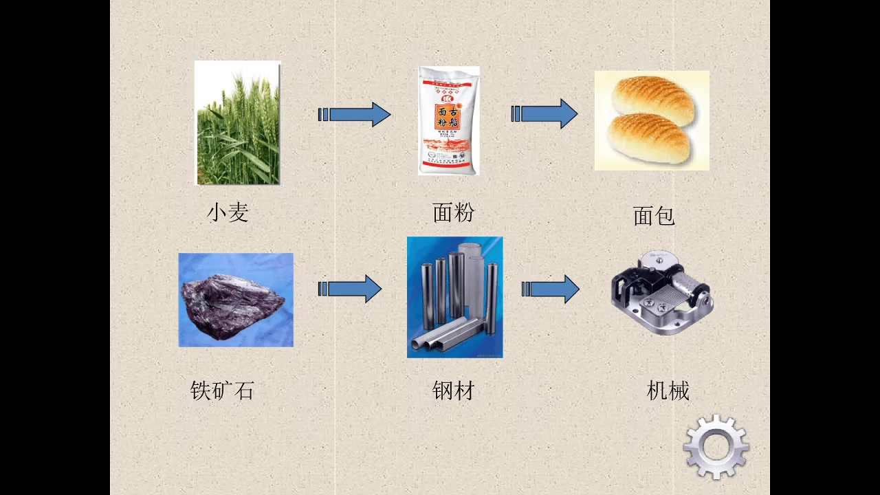 [图]高一地理第四章工业的区位选择