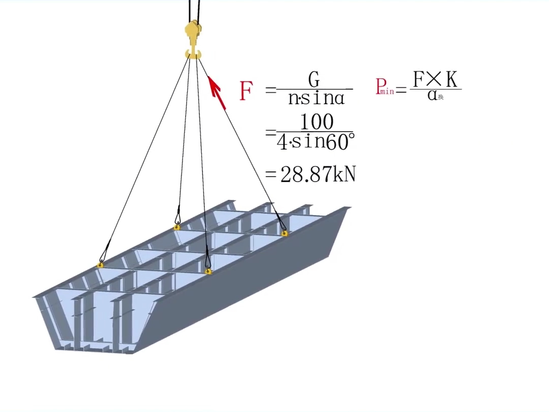 起重作业吊索具如何选用,钢丝绳选用计算.哔哩哔哩bilibili