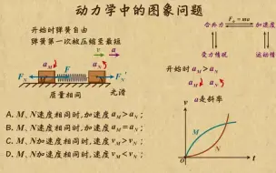 Descargar video: 四、运动和力的关系29、动力学中的图象问题