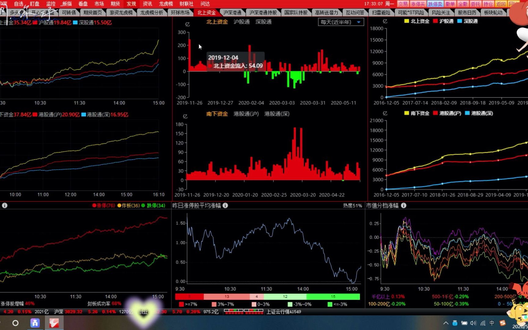 通达信北上资金与南下资金教你如何看一个整体的资金流向,值得一试,记得收藏!哔哩哔哩bilibili