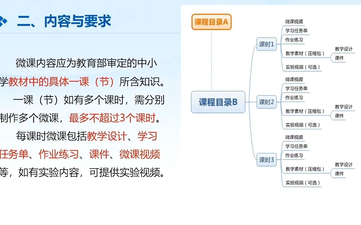 1.工作介绍—2022年“基础教育精品课”遴选工作国家级培训 (含:工作背景、内容与要求、组织实施)哔哩哔哩bilibili