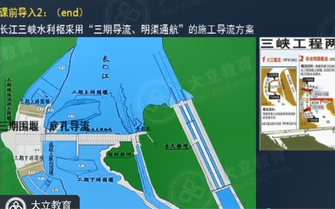 [图]一起看看中国著名的长江三峡水利枢纽工程的施工导流方案