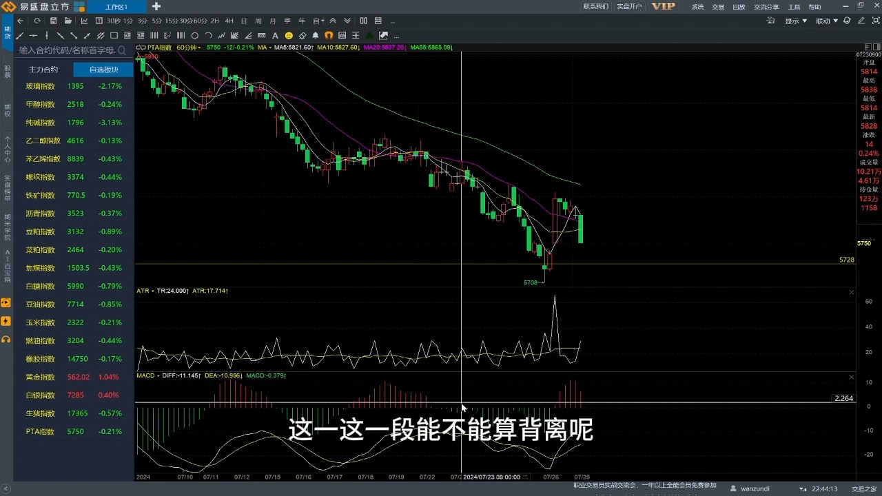 从1.5W开始的期货投资日志 7月28日及一周总结哔哩哔哩bilibili