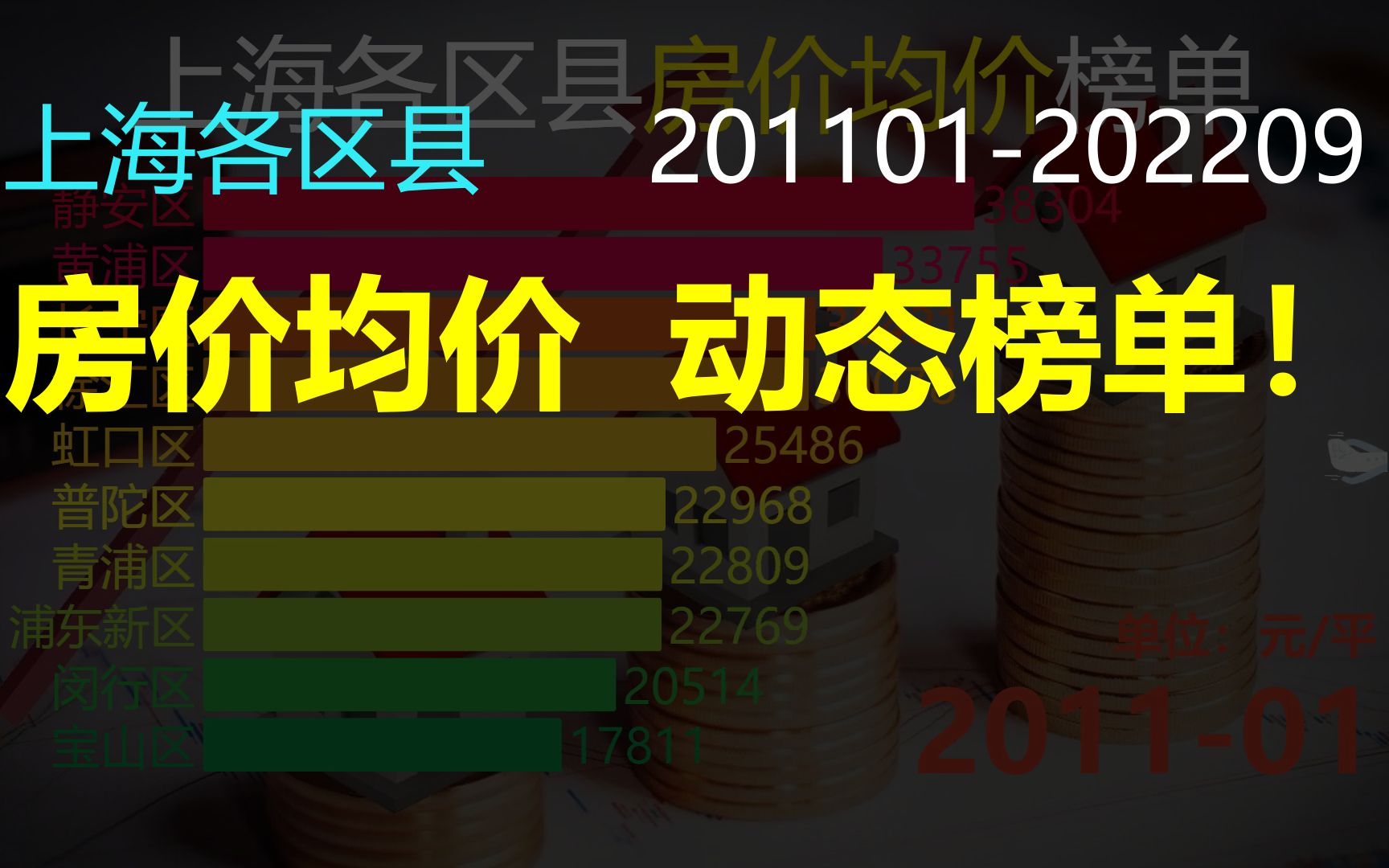 上海各区县房价均价(201101202209)上海房价动态榜单!哔哩哔哩bilibili