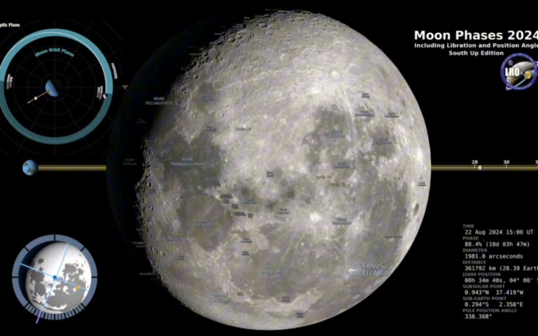 月相图2021年3月图片